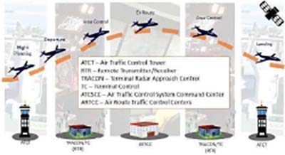 Soluciones para Aeropuertos Soluciones para Aeropuerto